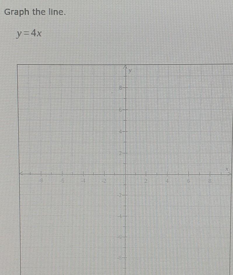 Graph the line y=4x picture above ​-example-1