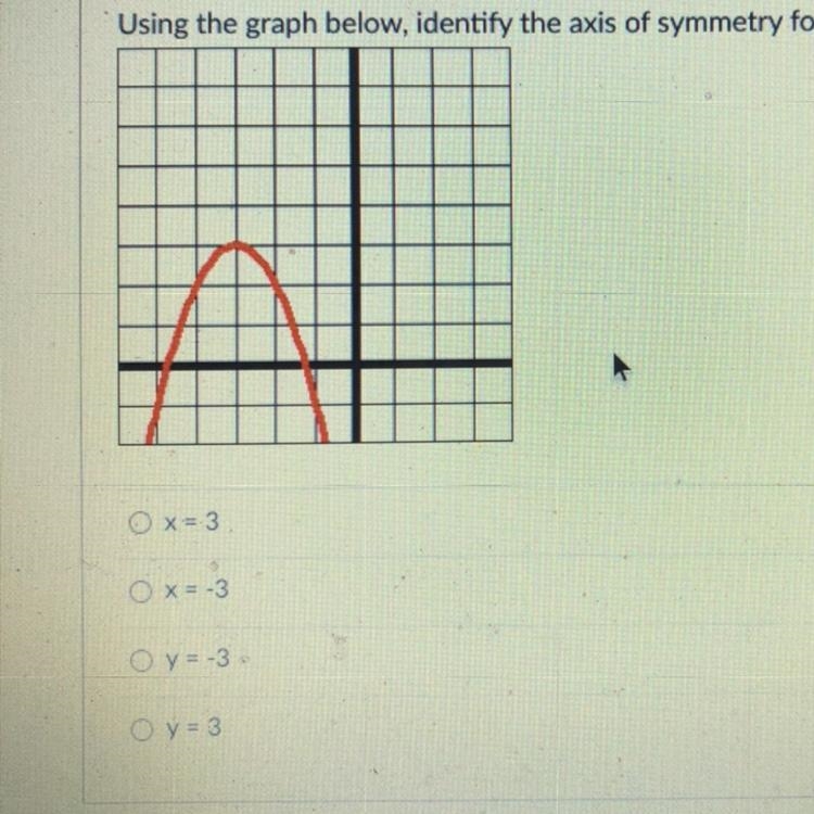 Using The graph below identify the axis of symmetry for the parabola below ￼￼￼-example-1