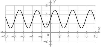 What is the maximum of the sinusoidal function?-example-1