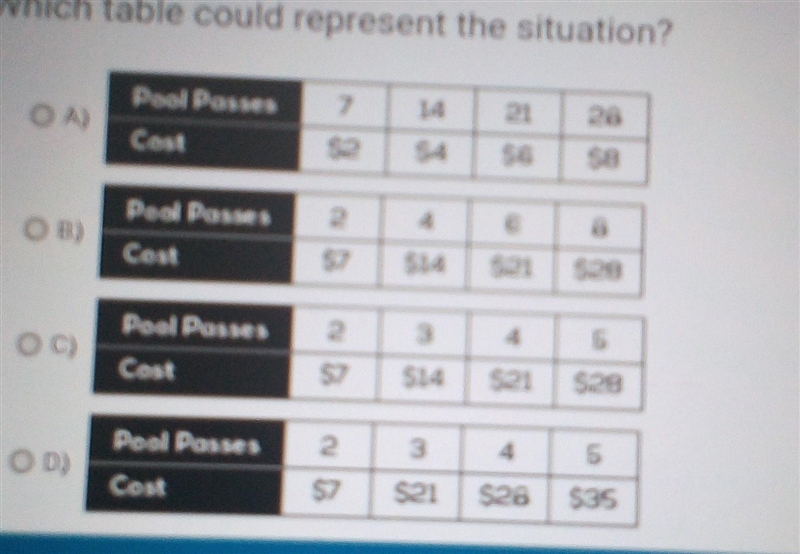 Pls answer quickly A pool charges $7 for 2 daily pool passes. Which table could represent-example-1