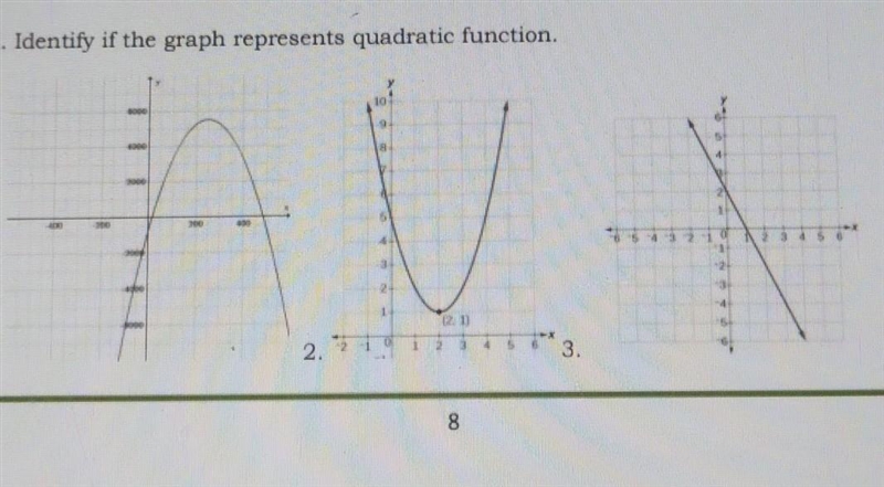 Identify if the graph represents quadratic function​-example-1