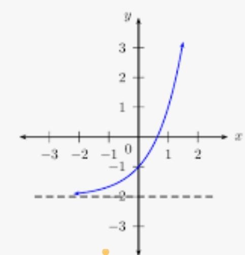 What is the range of this graph?-example-1