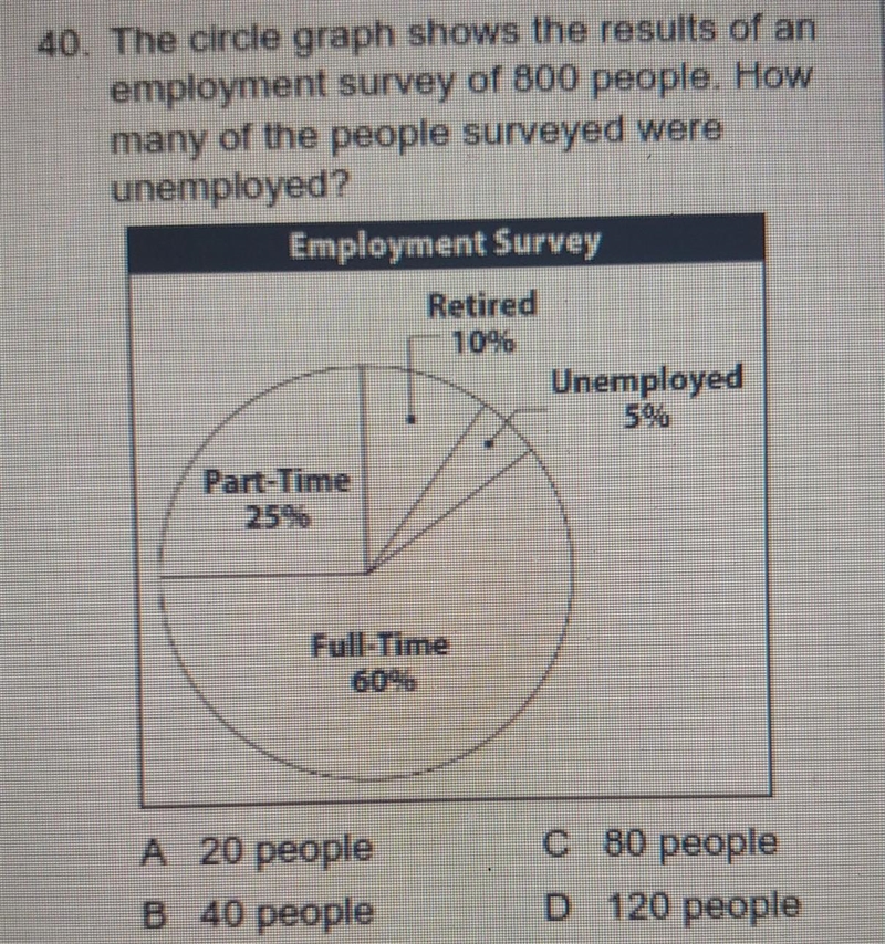 The circle graph shows the result of an employment survey of 800 people how many of-example-1