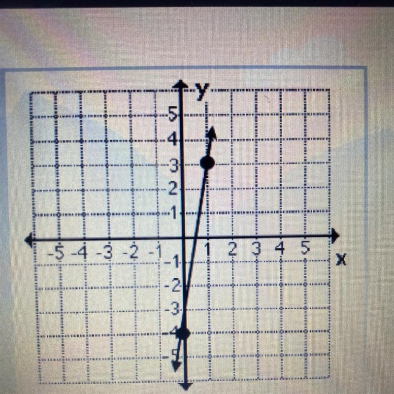 Whats the slope using rise/run? thank you-example-1