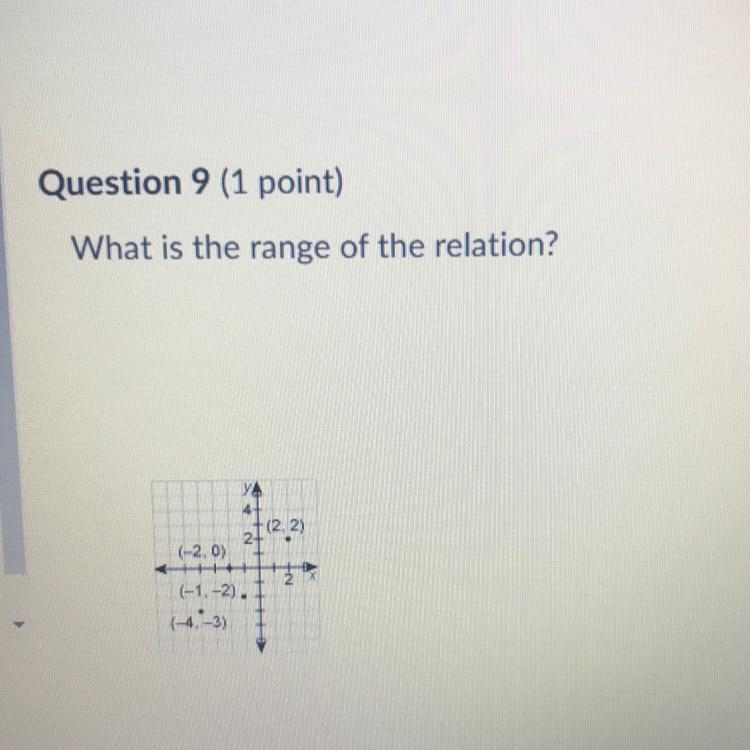 A: {-4, -2 -1, 2} B: {-4, 4} C: {-3, -2, 0, 2} D: {-4, -2, -1, 0, -2}-example-1