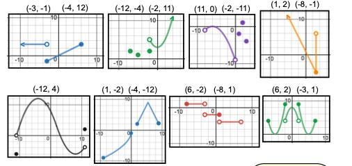 Which graph is NOT a function?-example-1