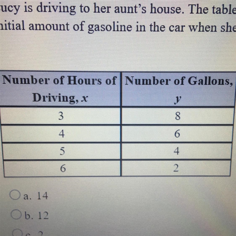 Lucy is driving to her aunt's house. The table shows the amount of gasoline in Lucy-example-1