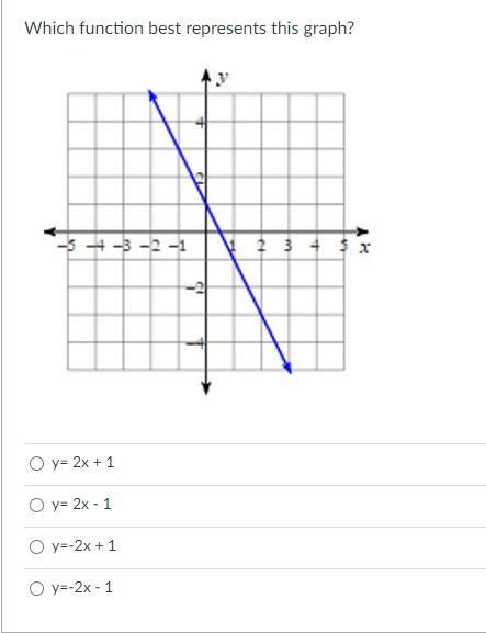 Which function best represents this graph?-example-1