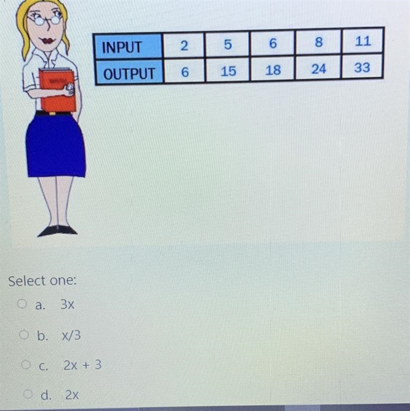 Determine the pattern in the table and write the function rule. Please help asap.-example-1