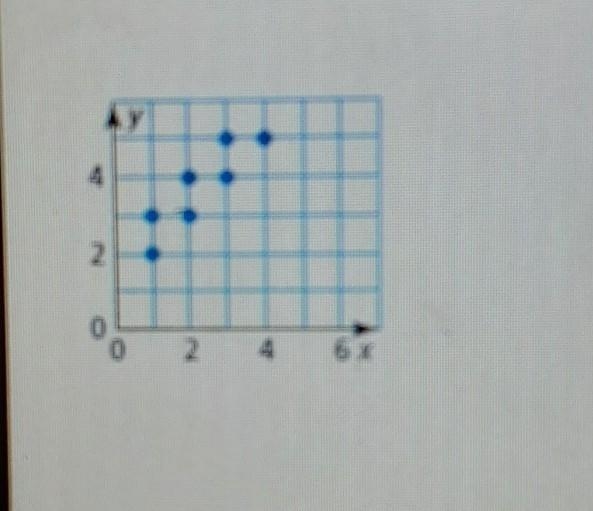 Round to the Nearest hundred The equation of the line of best fit of the data is y-example-1