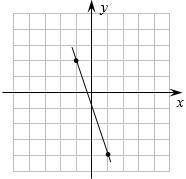 Find a slope of each line (each block is one unit):-example-1