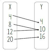 Is this a function? A) yes B) No-example-1