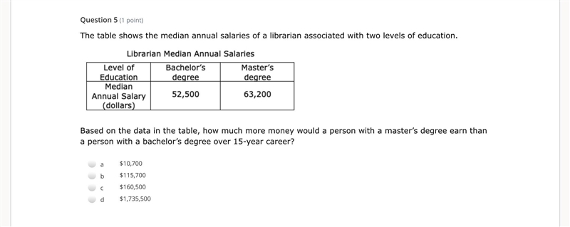 The table shows the median annual salaries of a librarian associated with two levels-example-1