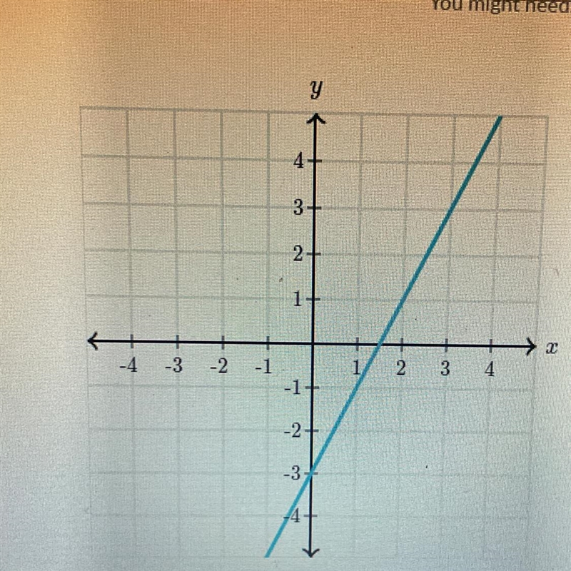 What is the slope of the line? help!!-example-1