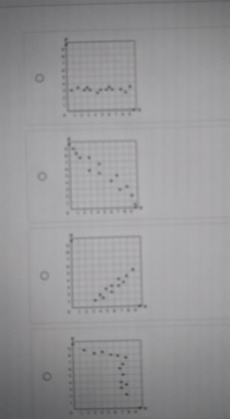 40. Which scatterplot does NOT suggest a linear relationship between x and y?​-example-1