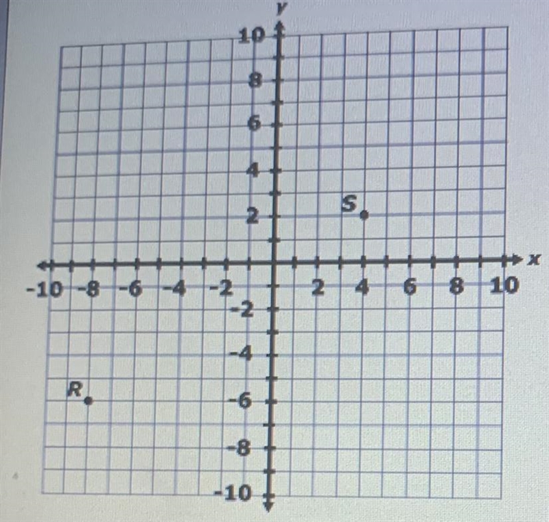 Point r and s are plotted on the coordinate plane below. What is the distance between-example-1