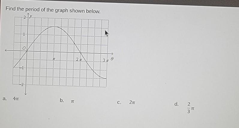 Find the period of the graph shown below​-example-1