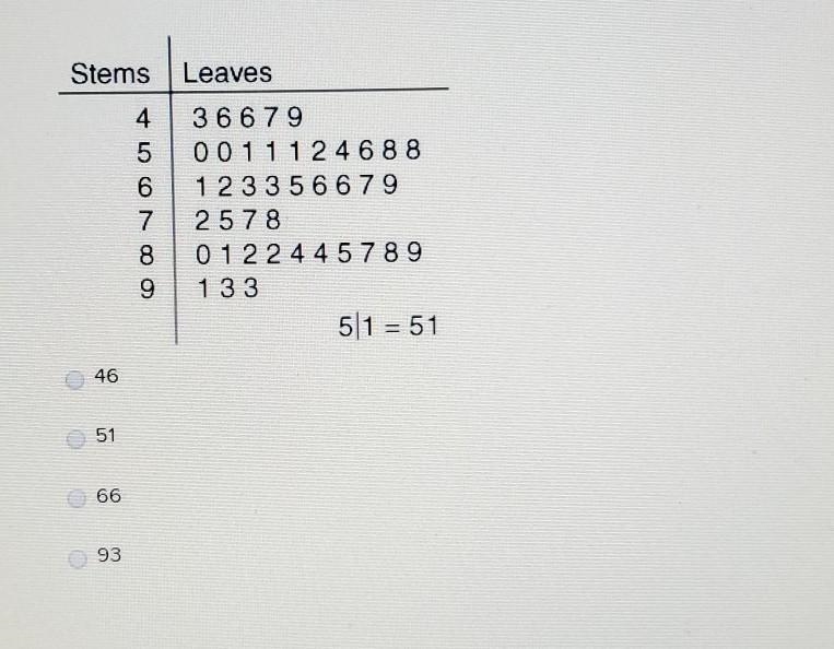 Determine the mode of the set of data in the stem and leaf plot below​-example-1