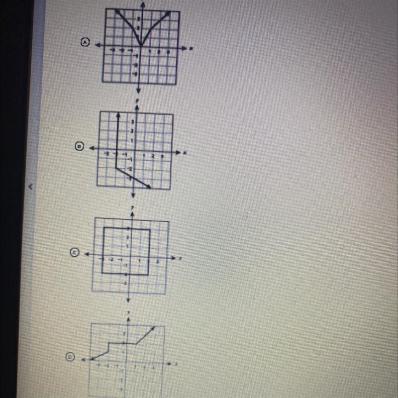 Which graph represents a function?-example-1