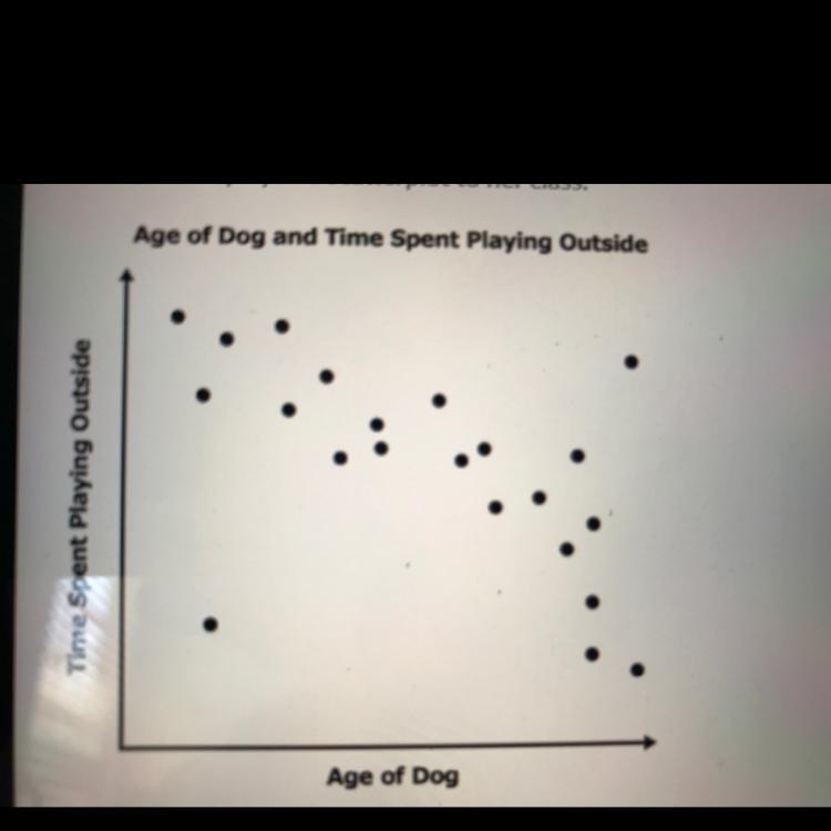 Are there more than one outlier?-example-1