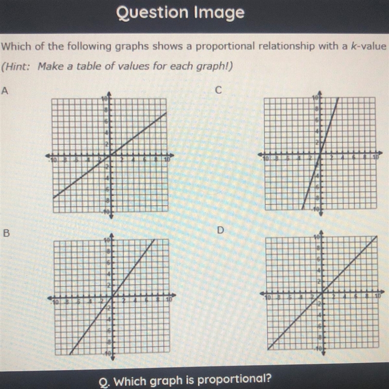 Which graph is proportional I need helppppp-example-1