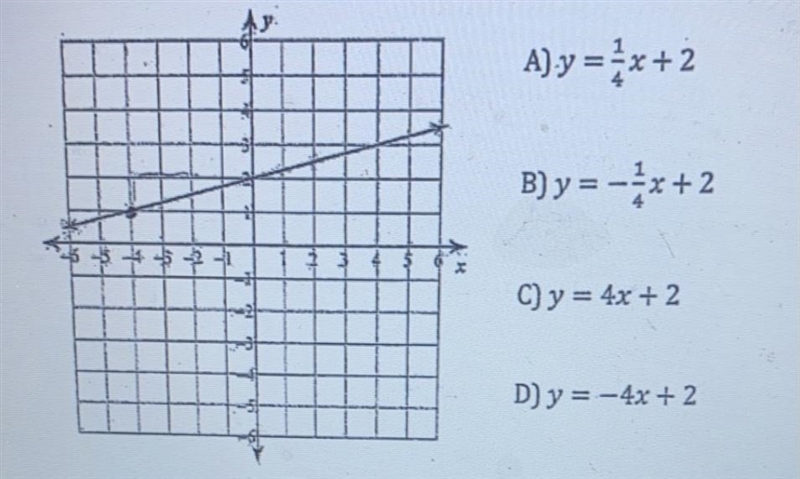 Identify the correct equation that matches the graph.-example-1