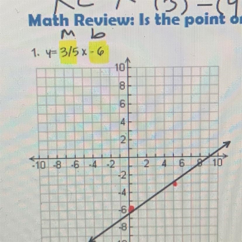 Is this right?? Y=3/5x or is the -6 wrong-example-1