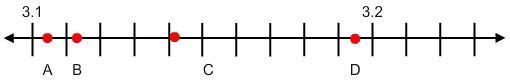 Select the correct answer. On the number line, which point is closest to /-/? A. A-example-1