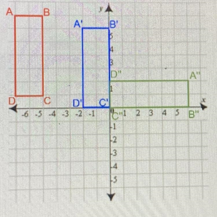 Helpppp: write the rule that describes the composition of transformations-example-1