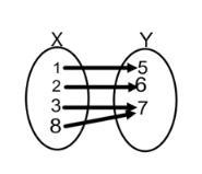 This is a function true or false-example-1