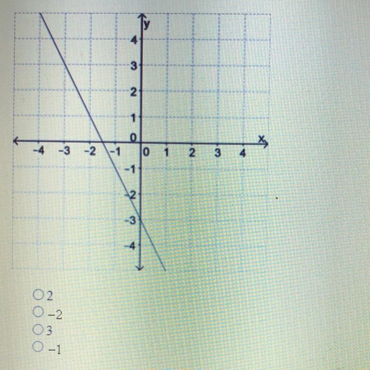 Find the slope of the line please-example-1