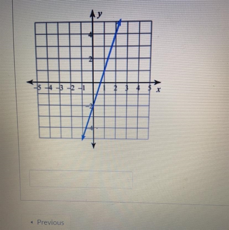 Write an equation, in slope/intercept form, for this graph. No spaces and lower case-example-1