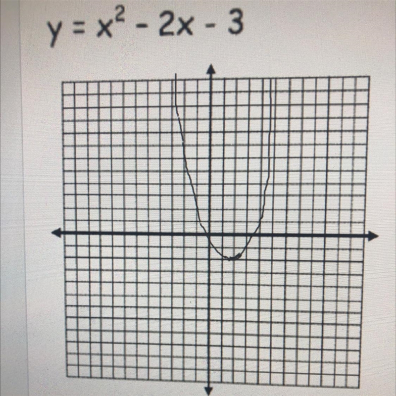 Identify the zeros/roots: and Does it have a minimum or maximum? Axis of symmetry-example-1