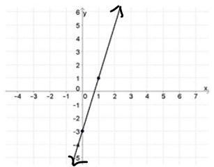 What is the equation of the line shown in the graph?-example-1