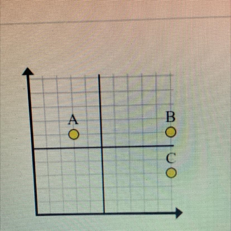 Apply the Pythagorean Theorem to find the distance between points A and C A: 29 units-example-1