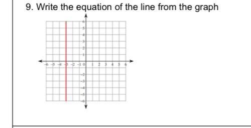 Write the equation of the line from the graph(serious answers only pls)-example-1