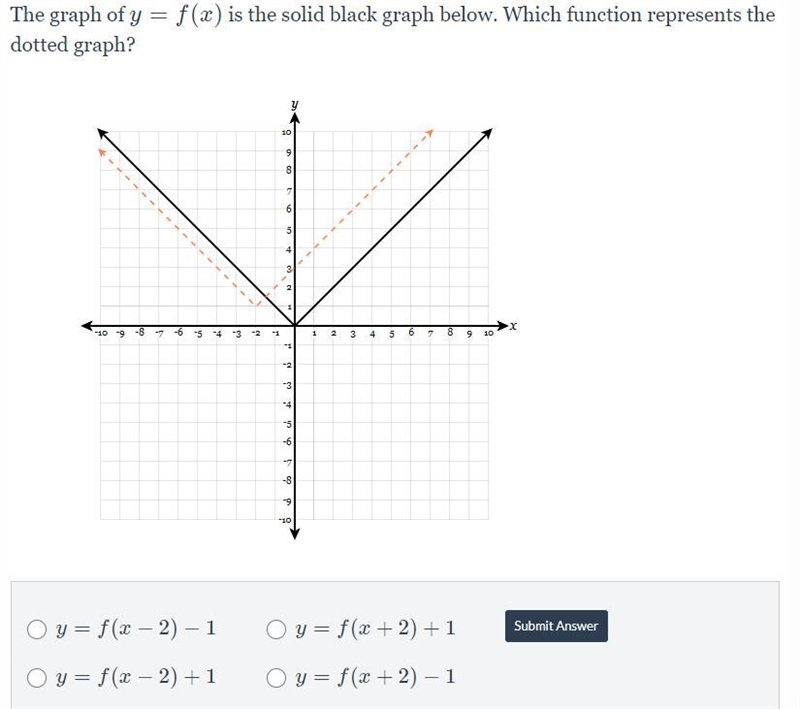 The graph of y=f(x) is the solid black graph below. Which function represents the-example-1