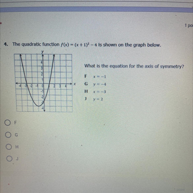 4. The quadratic function f (x) = (x + 1)2 – 4 is shown on the graph below. What is-example-1