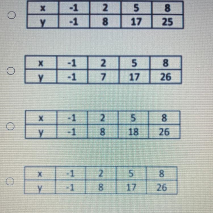 HELP!! PLEASE!! HELP!! •Which of the function tables represents a linear function-example-1