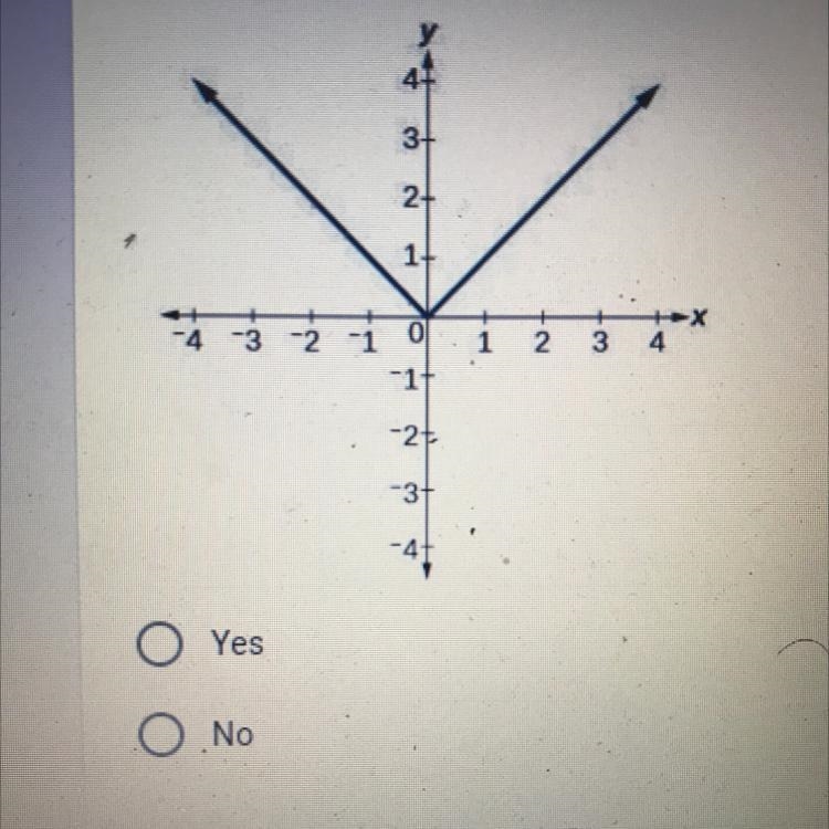 19) Does the graph show a function?-example-1