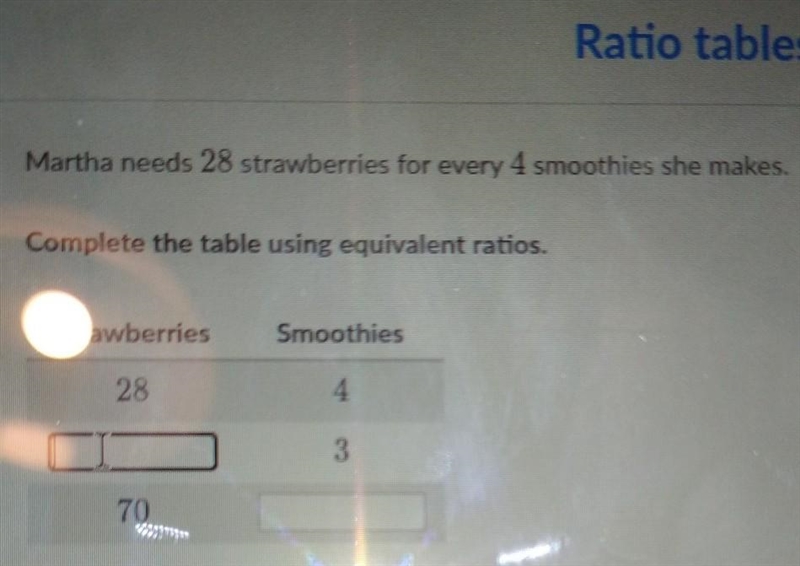 Martha needs 28 strawberries for every 4 smoothies she makes. plete the table using-example-1