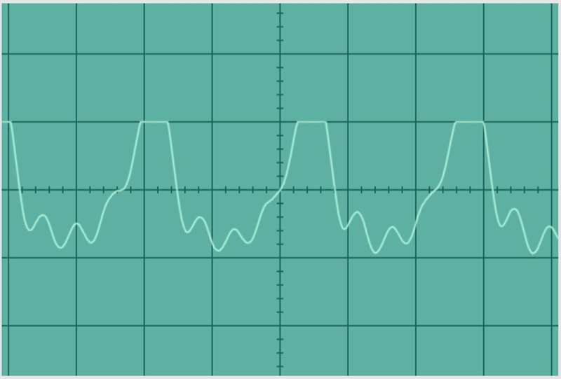 (50 points) Write an equation for the sine waves.-example-1