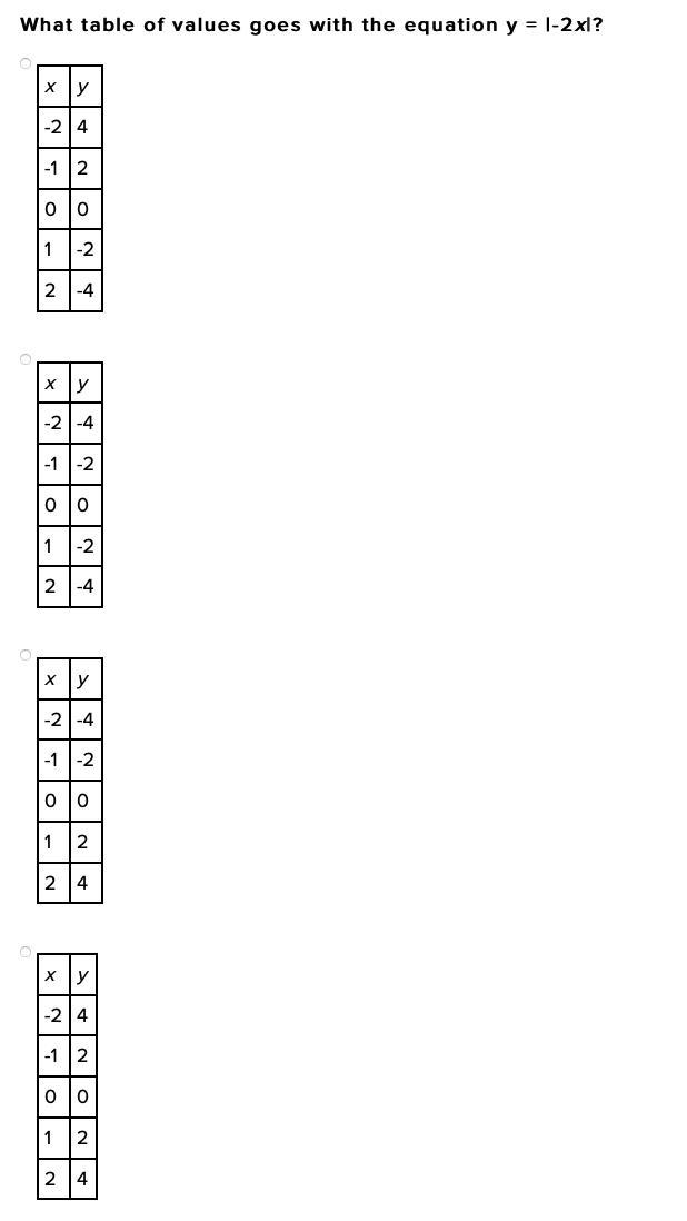 What table of values goes with the equation y = |-2x|?-example-1