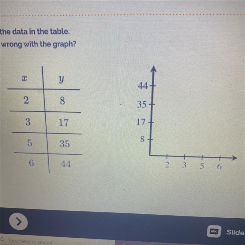 Look at the data in the table what is wrong with the graph ?-example-1