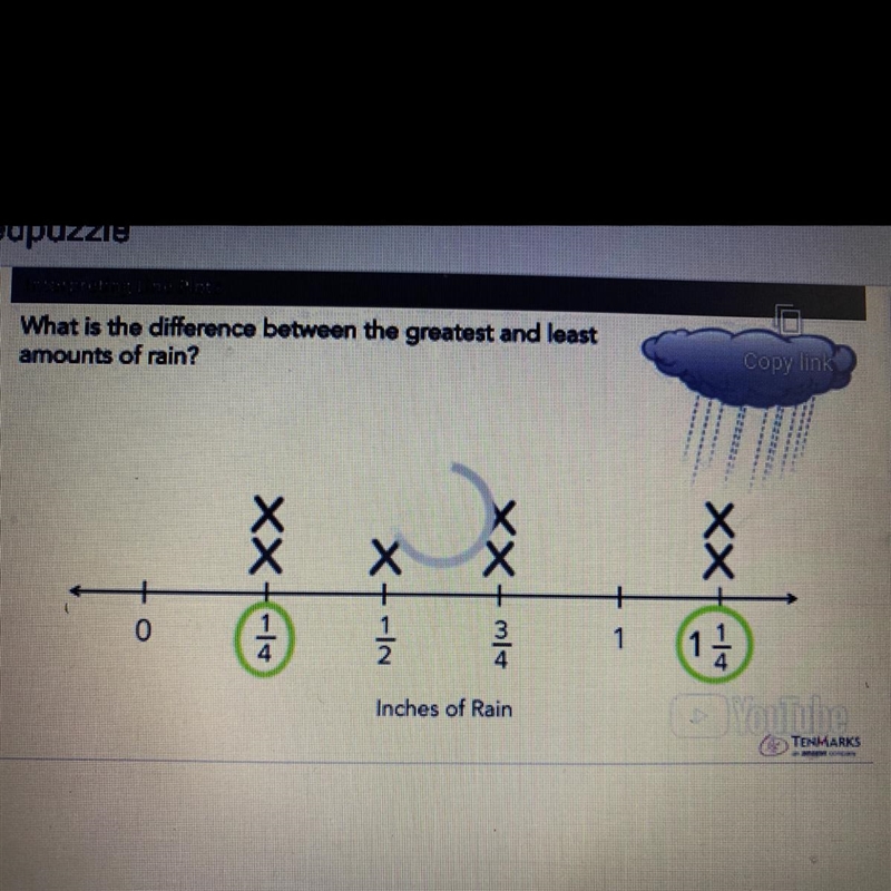 What is the difference between the greatest and least amounts of rain?-example-1