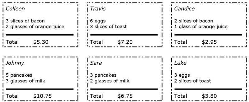 PLEASE HELP <3 TYSM :) HAVE A GREAT DAY egg- pancake- slice of bacon- slice of-example-1