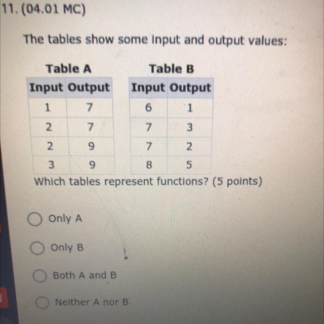 Giving brainleyest The table shows input and output values which table represents-example-1