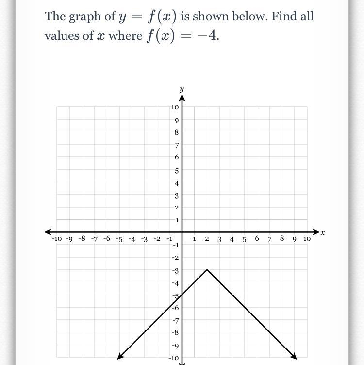 What values of x where f(x)=-4-example-1