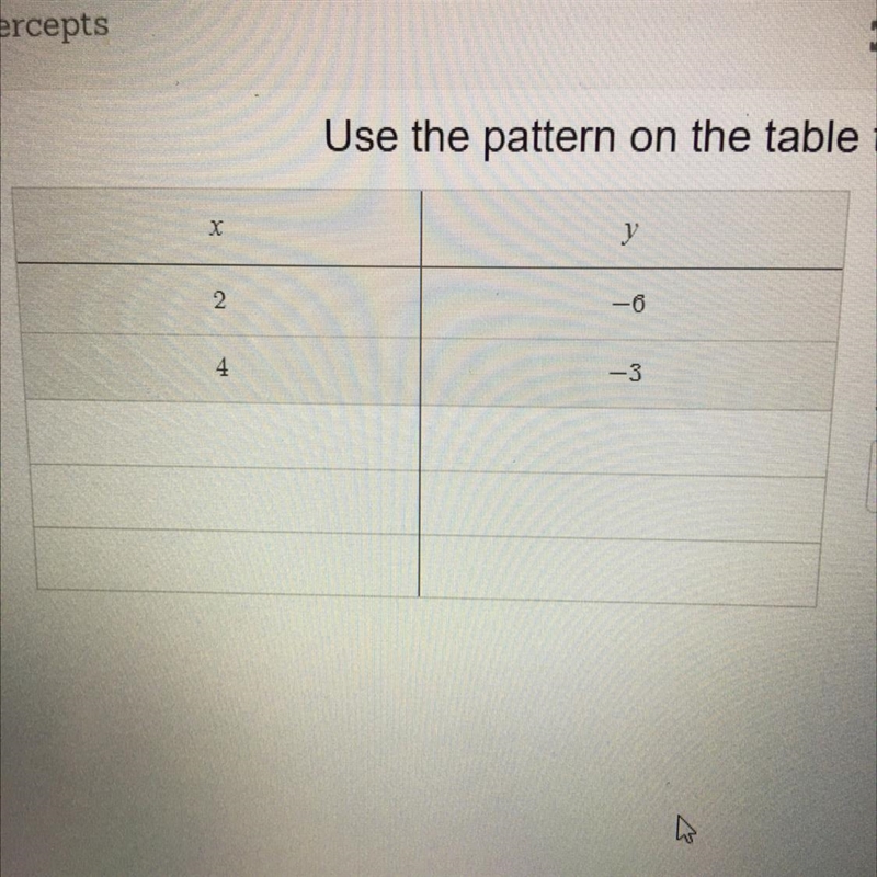 Use the pattern on the table to find the x and y intercepts (fill in the the rest-example-1