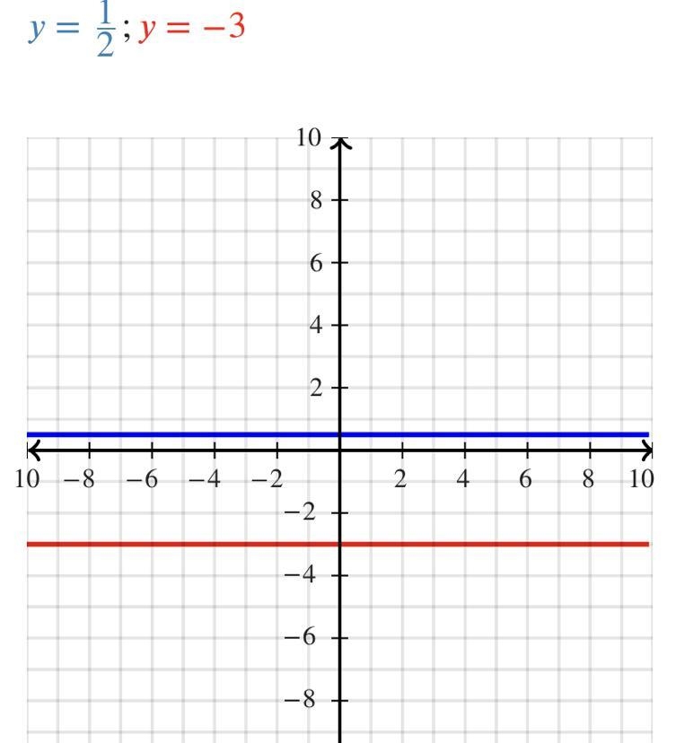 PLEASE HELP. Is this graph parallel, perpendicular or neither?-example-1